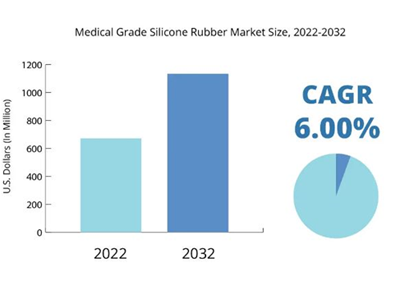 Silicone Rubber: What Is Medical Grade Silicone?